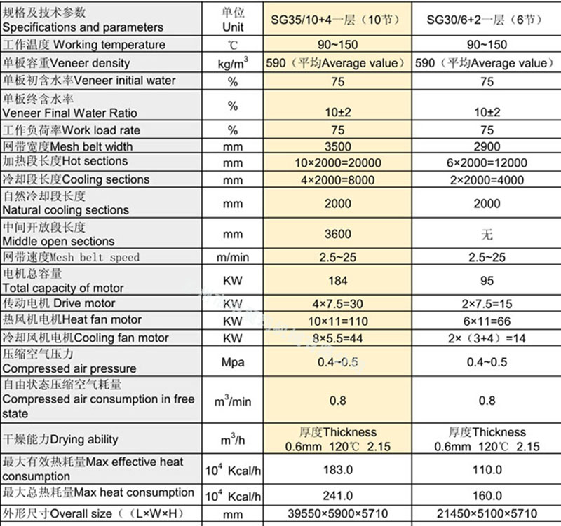 SG系列薄木干燥機參數(shù)_薄木干燥機.jpg
